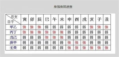 身強特徵|四柱八字身強身弱詳解